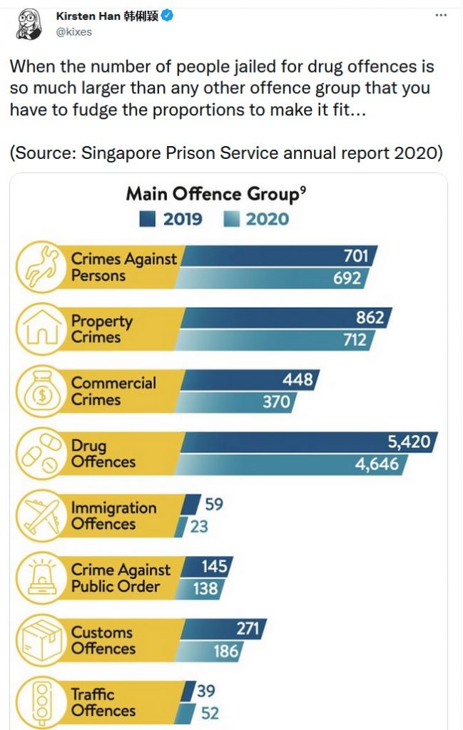 Drug offenses Kirsten Han tweet