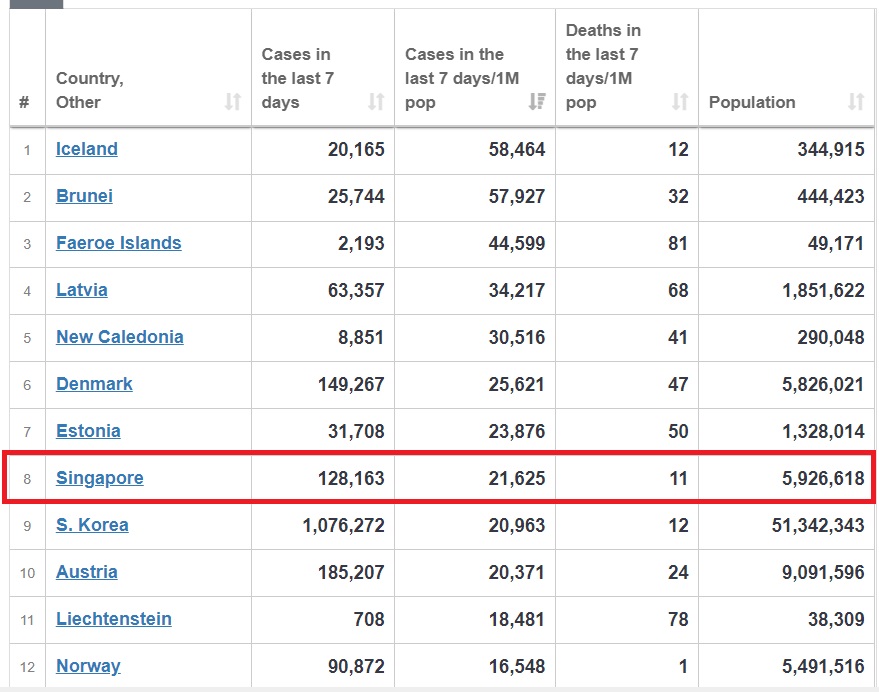 COVID weekly infection rate 2