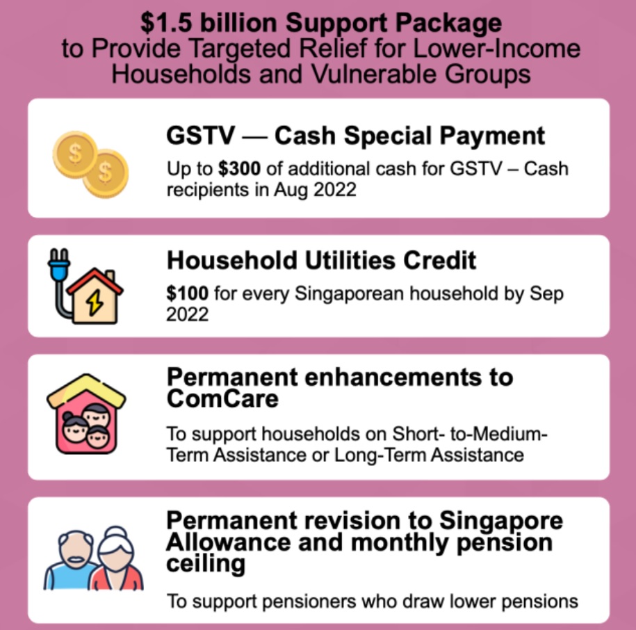 Support package for Singaporeans